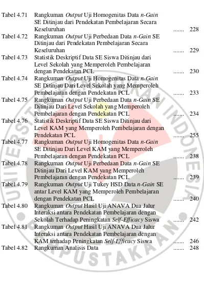Tabel 4.71 Rangkuman Output Uji Homogenitas Data n-Gain 