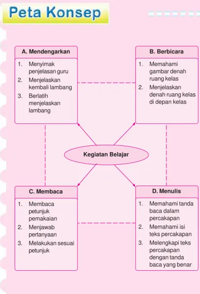 gambar denah