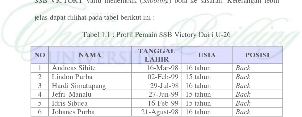 Tabel 1.1 : Profil Pemain SSB Victory Dairi U-26 