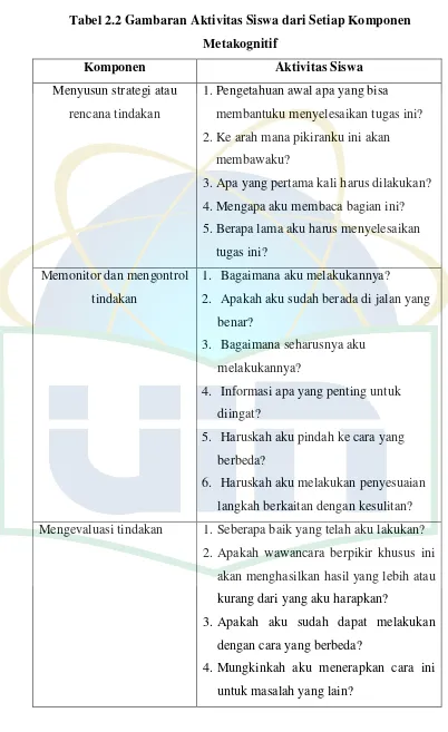 Tabel 2.2 Gambaran Aktivitas Siswa dari Setiap Komponen 