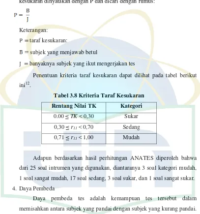 Tabel 3.8 Kriteria Taraf Kesukaran 