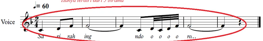 Gambar 6: Analisis Kalimat Lagu Pembuka atau Pemberangkatan  