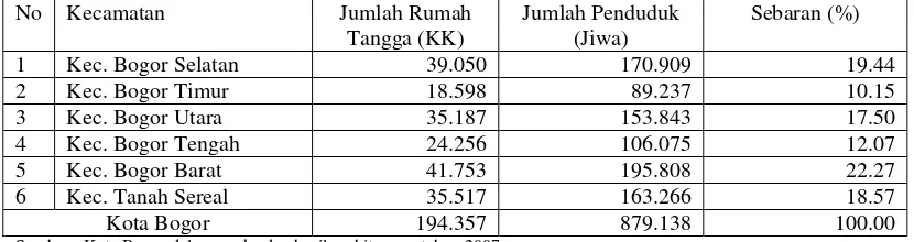 Tabel 03. Jumlah dan Persebaran Penduduk Kota Bogor Menurut Kecamatan    