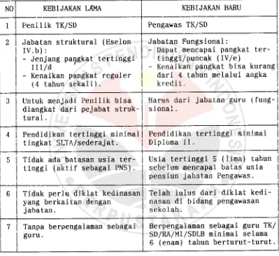 Tabel1PERUBAHAN KEBIJAKANJABATANPENGAWASSEKOLAH