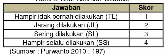 Tabel 3. Skor Alternatif Jawaban 