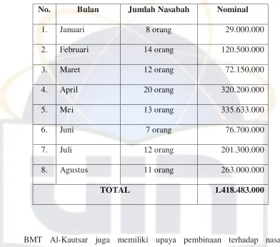 Tabel 4.2 