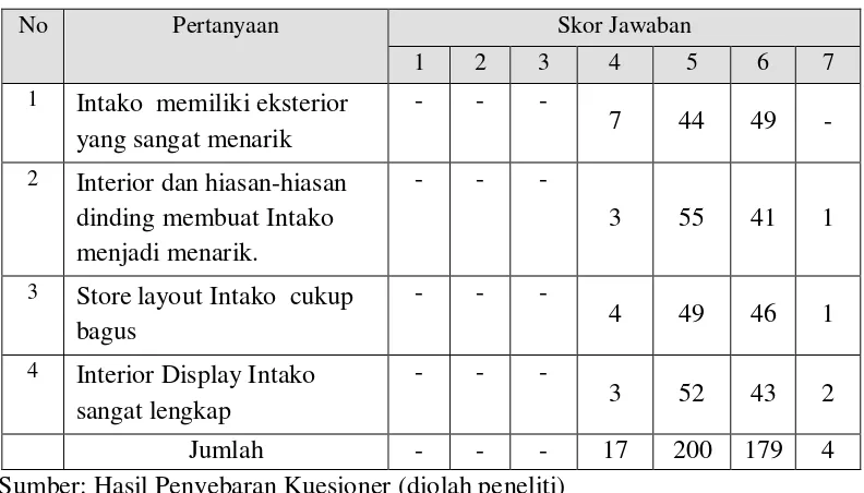 Tabel  4.2 Identitas Responden Menurut Umur 