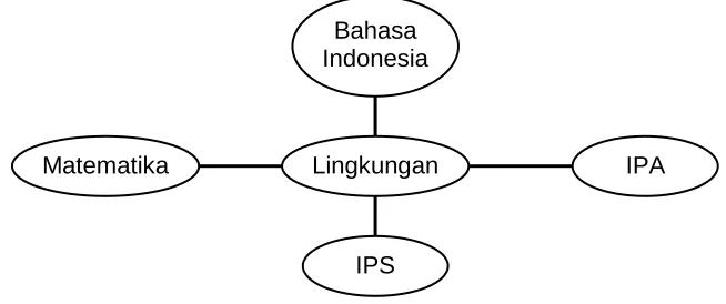 Gambar 10.1.  Pemetaan Tematis  