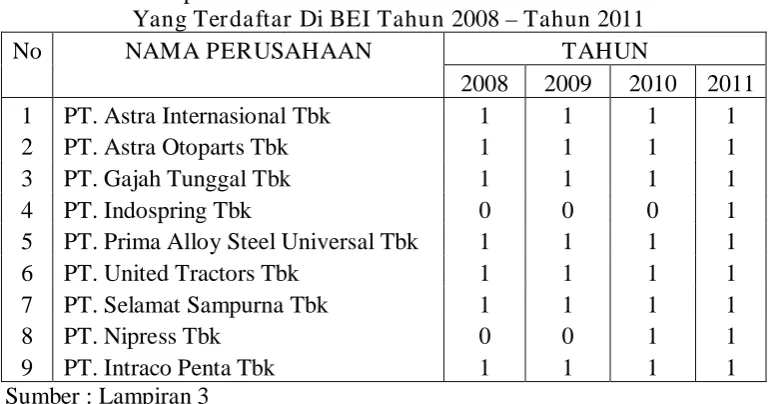 Tabel 4.3. : Rekapitulasi Data Komite Audit Pada Perusahaan Otomotif Yang Terdaftar Di BEI Tahun 2008 – Tahun 2011 