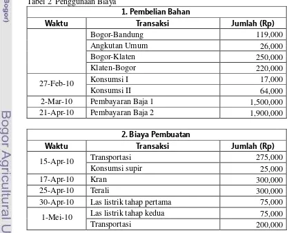 Tabel 2  Penggunaan Biaya 