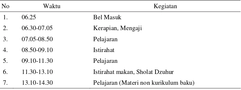 Tabel 5. Organisasi Kurikulum SD Muhammadiyah Program Khusus