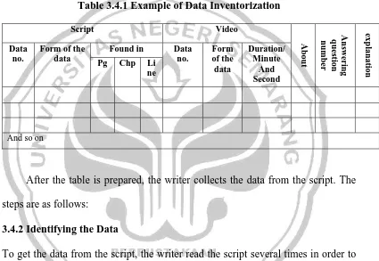 Table 3.4.1 Example of Data Inventorization 