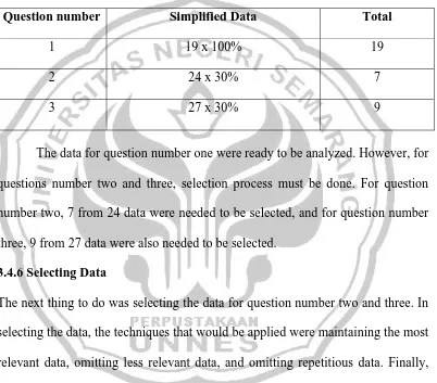 Table 3.4.3 Simplified Data 