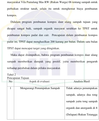 Tabel 2Pencapaian Tujuan