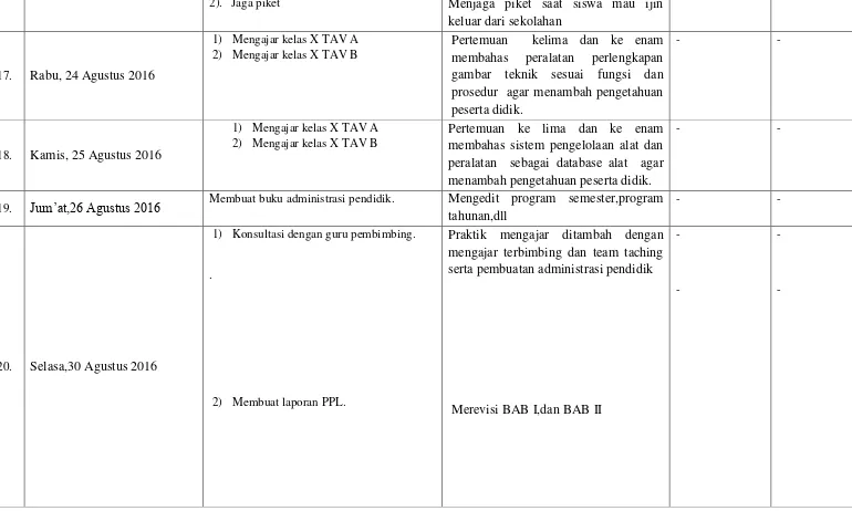 gambar teknik sesuai fungsi dan 