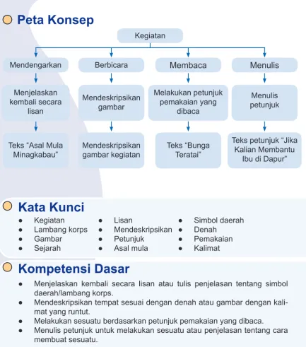 kembali secara lisangambar