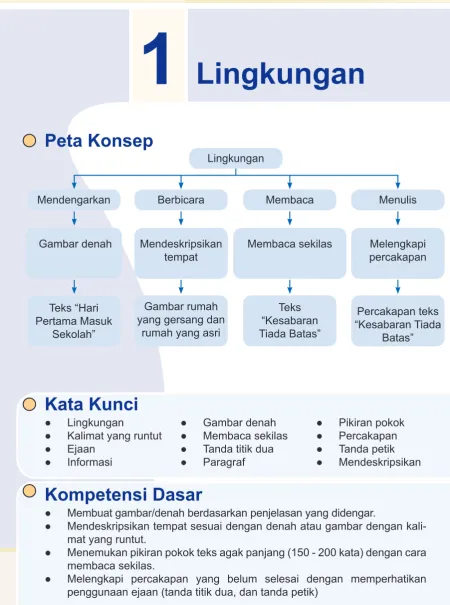 Gambar rumah 