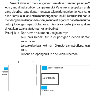 Gambar 2.1:  Sketsa/denah perjalanan Anisa dari rumah ke sekolah