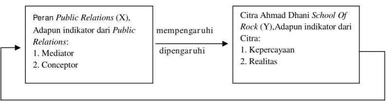 Gambar 2.1. 