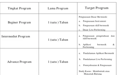 Tabel 4.1. 