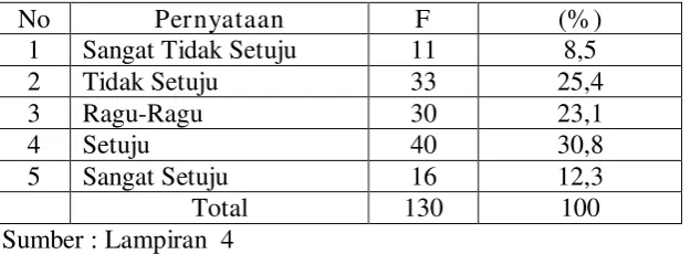 Tabel 4.4. 