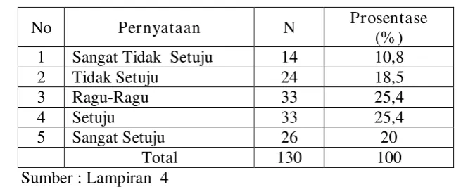 Tabel 4.8. 