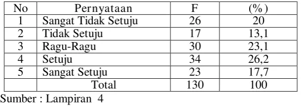 Tabel 4.9. School Of Rock