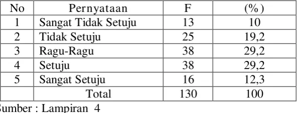 Tabel 4.10. 