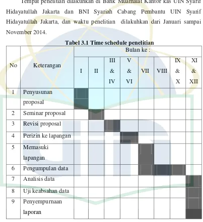 Tabel 3.1 Time schedule penelitian 