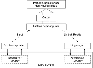 Gambar 2 Elemen daya dukung (Khanna et al., 1999)