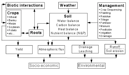 Figure 1.  The Components of SALUS 