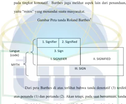 Gambar Peta tanda Roland Barthes8 