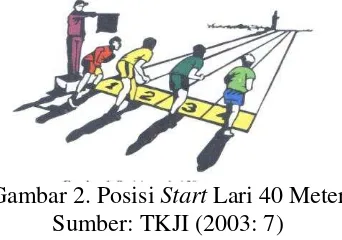 Gambar 2. Posisi  Start Lari 40 Meter 