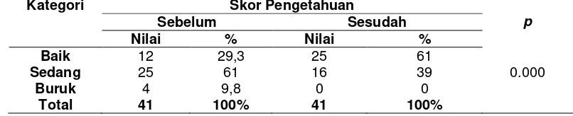 Tabel 3. 