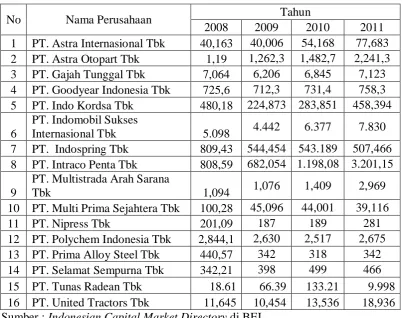Tabel 1.1 