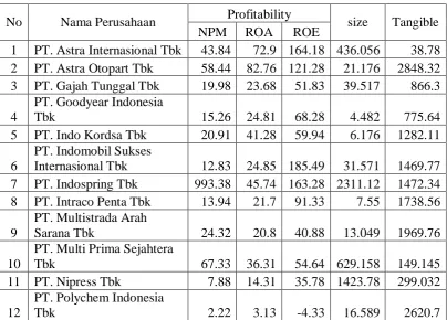 Tabel 1.2 