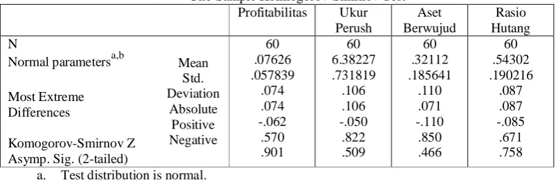 Tabel 4.4 Hasil Uji Normalitas 