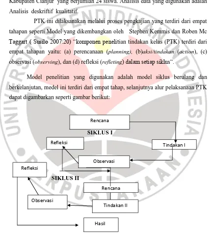 Gambar 3.1. Model Penelitian Tindakan Kelas (PTK) Menurut Kemmis dan Taggart (dalam Susilo 2007)  