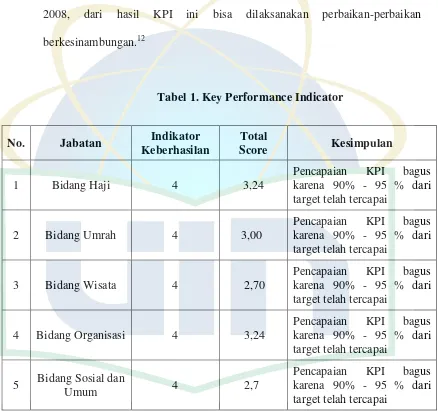 Tabel 1. Key Performance Indicator 