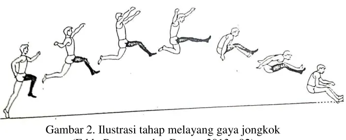 Gambar 2. Ilustrasi tahap melayang gaya jongkok 