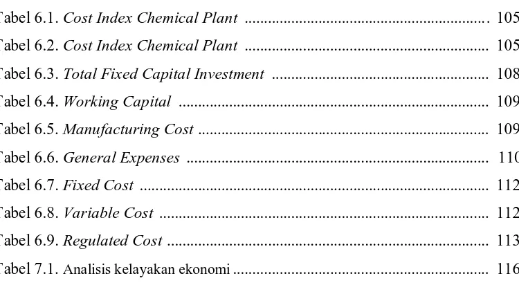 Tabel 6.1. Cost Index Chemical Plant  .............................................................