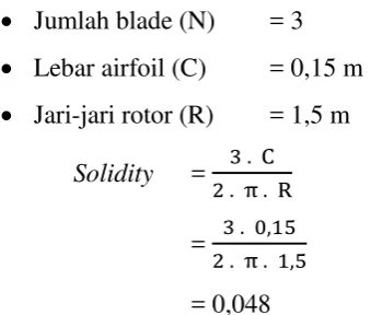 Gambar 4.1 Gambar 3D Airfoil 