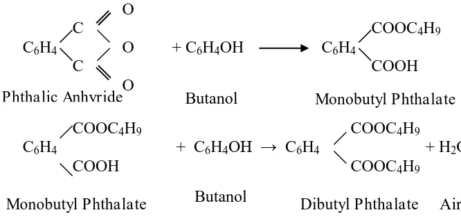 Gambar 1-1-1Reaksi Esterifikasi ‎dibuytl phthalate 