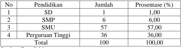 Tabel 4.4. 