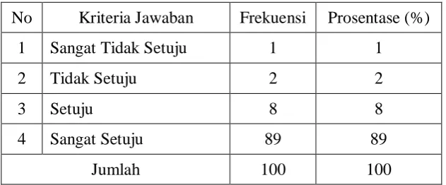 Tabel 4.8 