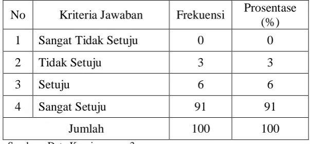 Tabel 4.9 