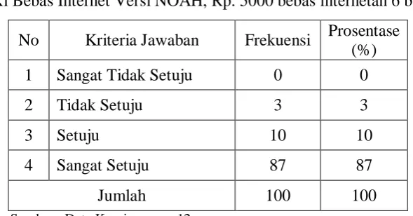 Tabel 4.18 