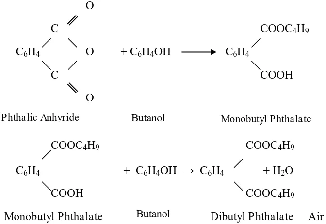 Gambar 1. Reaksi Esterifikasi dibuytl phthalate 