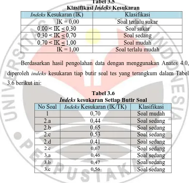 Tabel 3.6  kesukaran Setiap Butir Soal