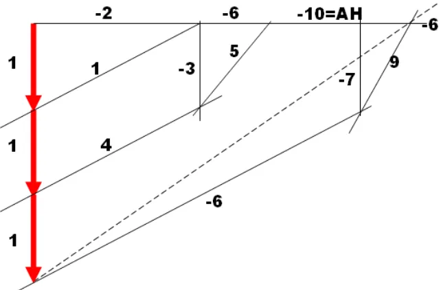 Gambar 20. Tata Cara Penggambaran dengan Metode Cremona